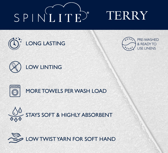 SpinLite Towels - A Uniquely Plush Experience